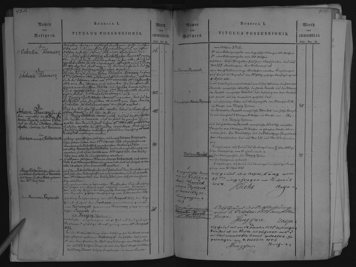 Abb. aus dem Grundbuch des Königlich Preussischen Oberamtsgerichts Hultschin, hier die Seiten 435 und 436 mit einigen Einträgen zu Mitgliedern der Familie Kramarz