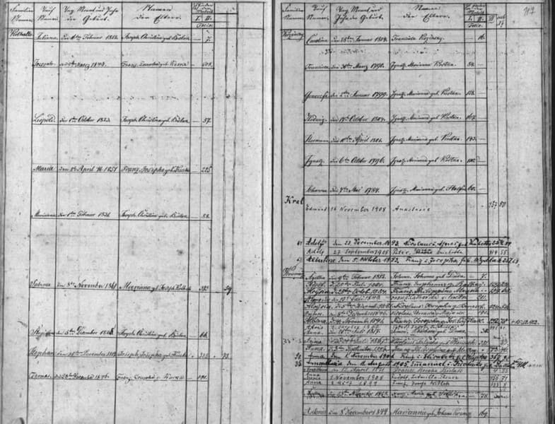 Abbildung Kirchenbuch-Eintrag