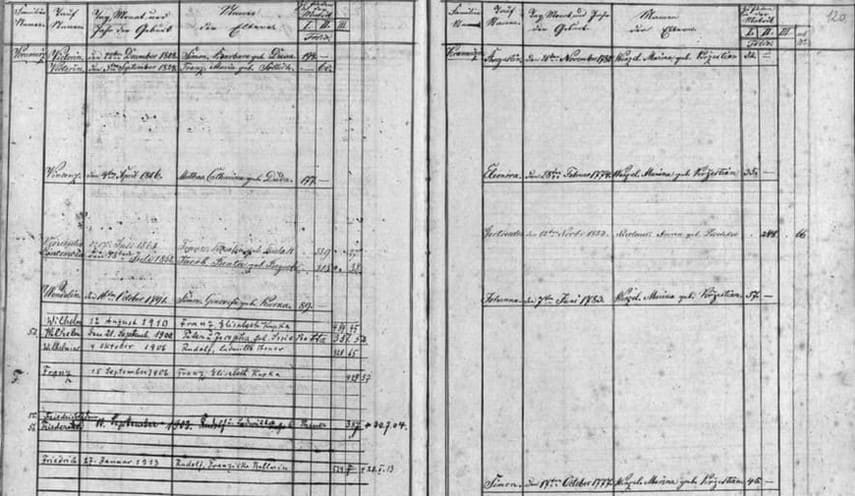 Abbildung Kirchenbuch-Eintrag