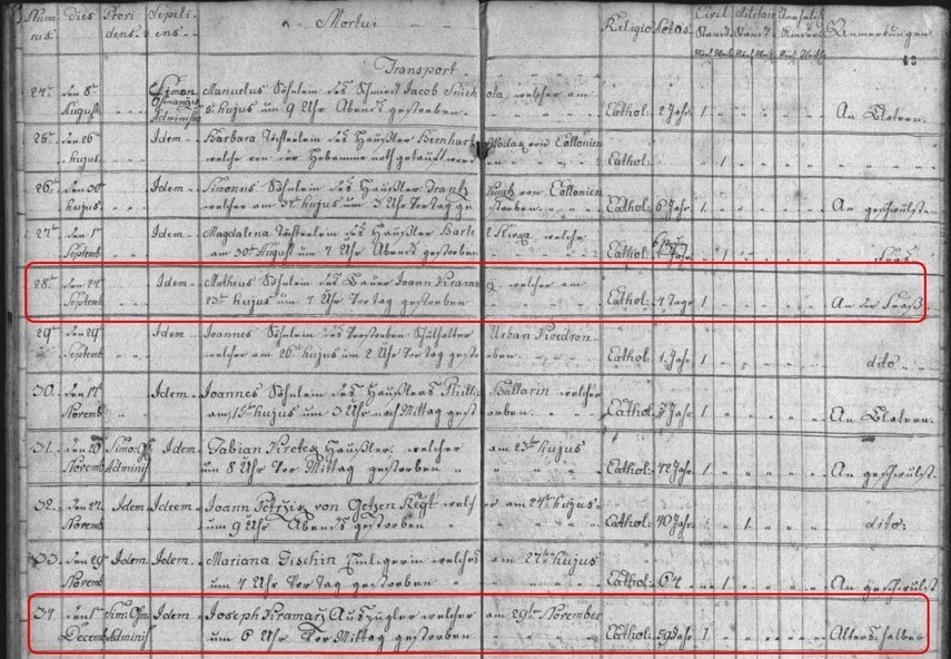 Abbildung Kirchenbuch-Eintrag